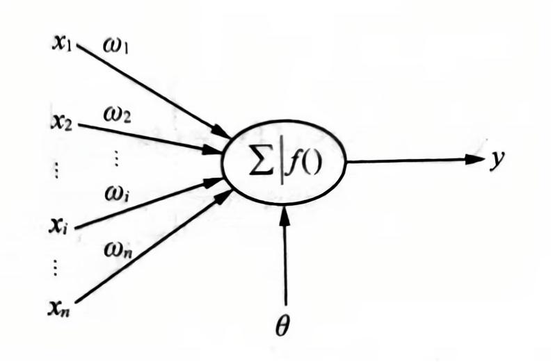 人工神经元.jpg